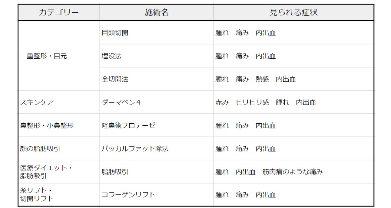 施術別ダウンタイムの症状一覧