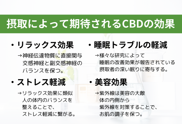 CBD　期待できる効果 width=