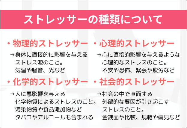 ストレッサーの種類　4種類