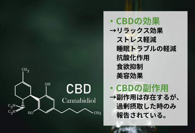 CBD　効果