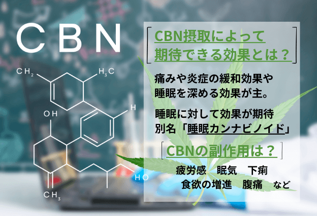 CBN　効果