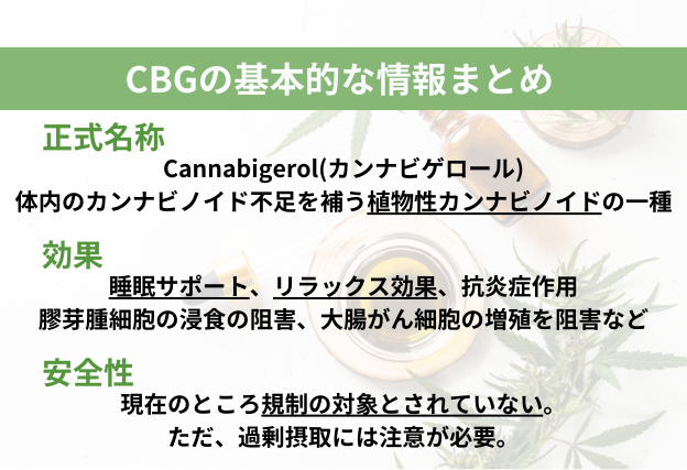 CBGとは