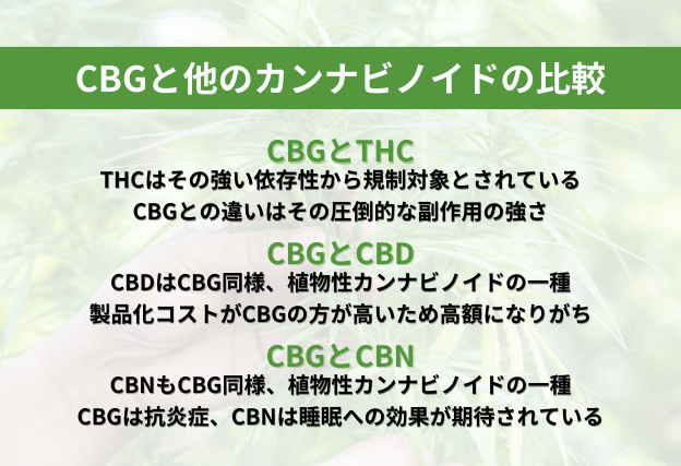 CBGと他のカンナビノイドの違い