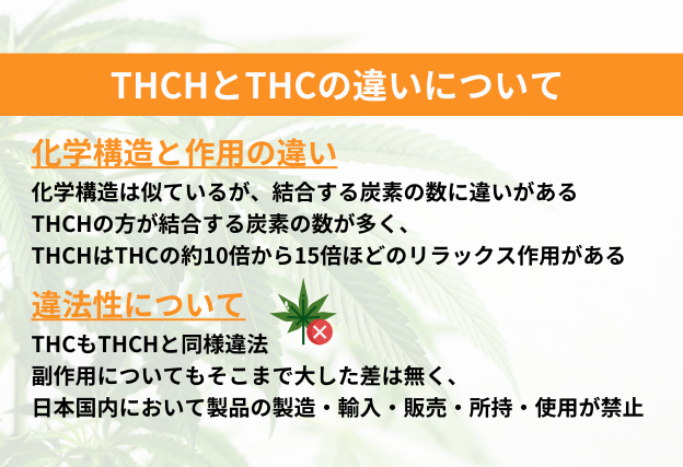 THCH　THC　違い