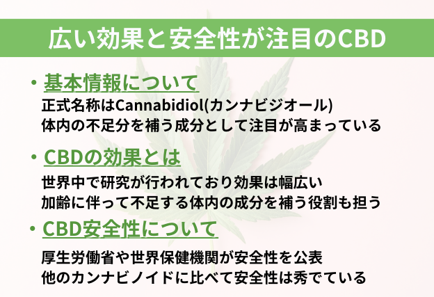 合法なカンナビノイド　CBDについて