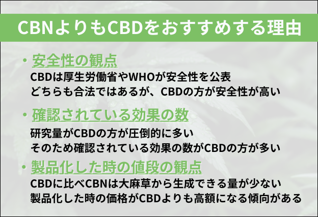 CBN　CBD　どちらがいい