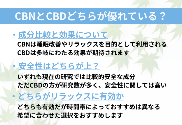 CBNとCBDはどちらがいい？