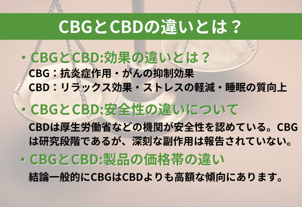 CBGとCBDの違い