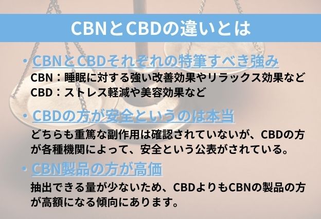 CBNとCBDの違いとは